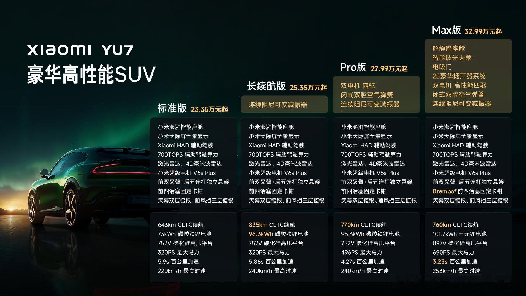不少车主反馈，看了真标准版后还是选择了长续航版，看来这个战略挺对？徐同学助手小米