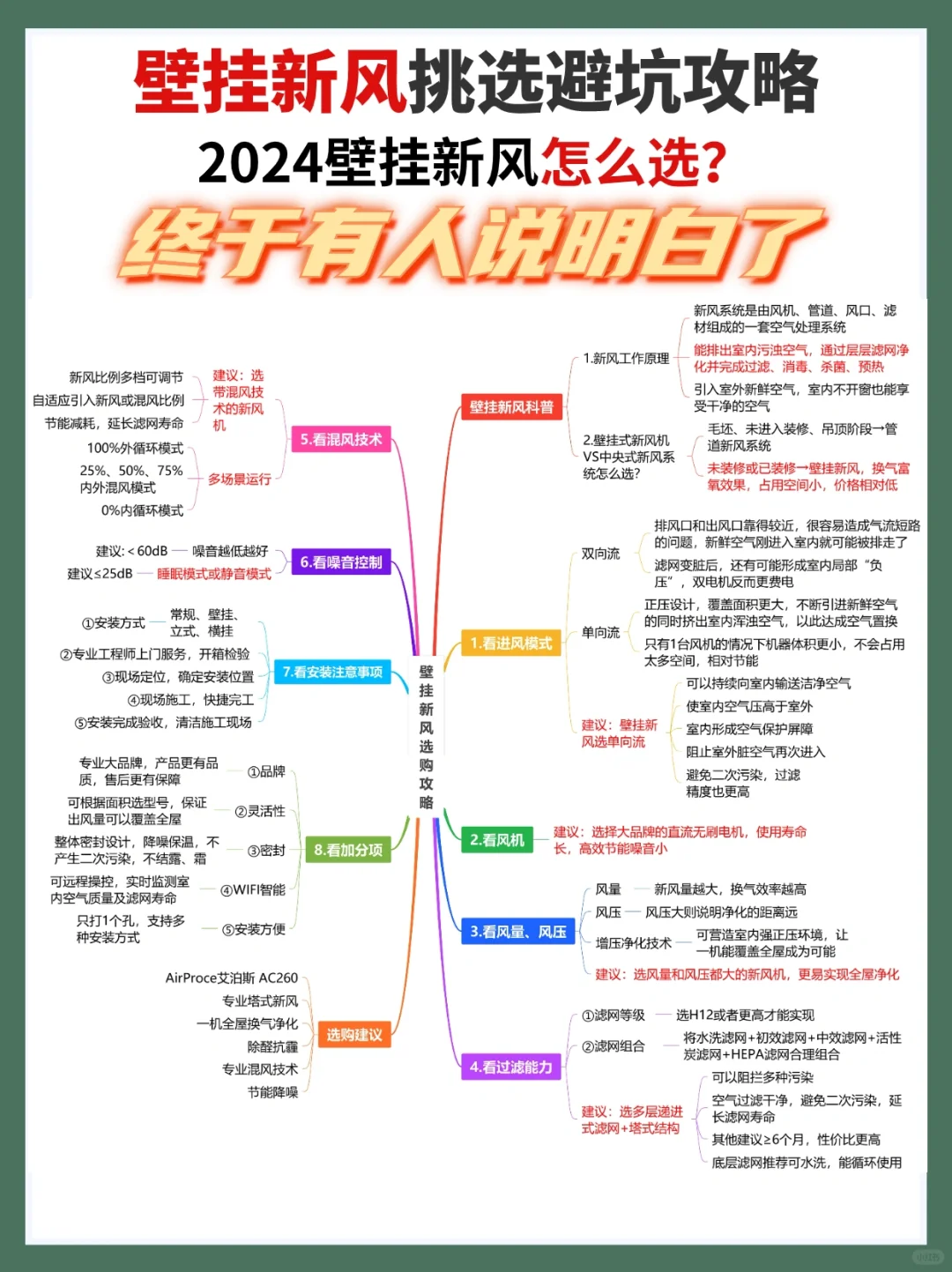 一文读懂壁挂新风机怎么选？挑选全攻略送上