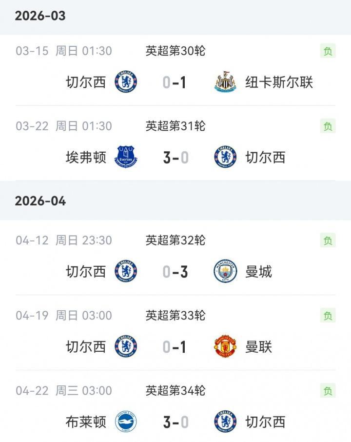 耻辱纪录！切尔西遭遇联赛五连败且一球未进，为114年以来首次04月22日讯 英超