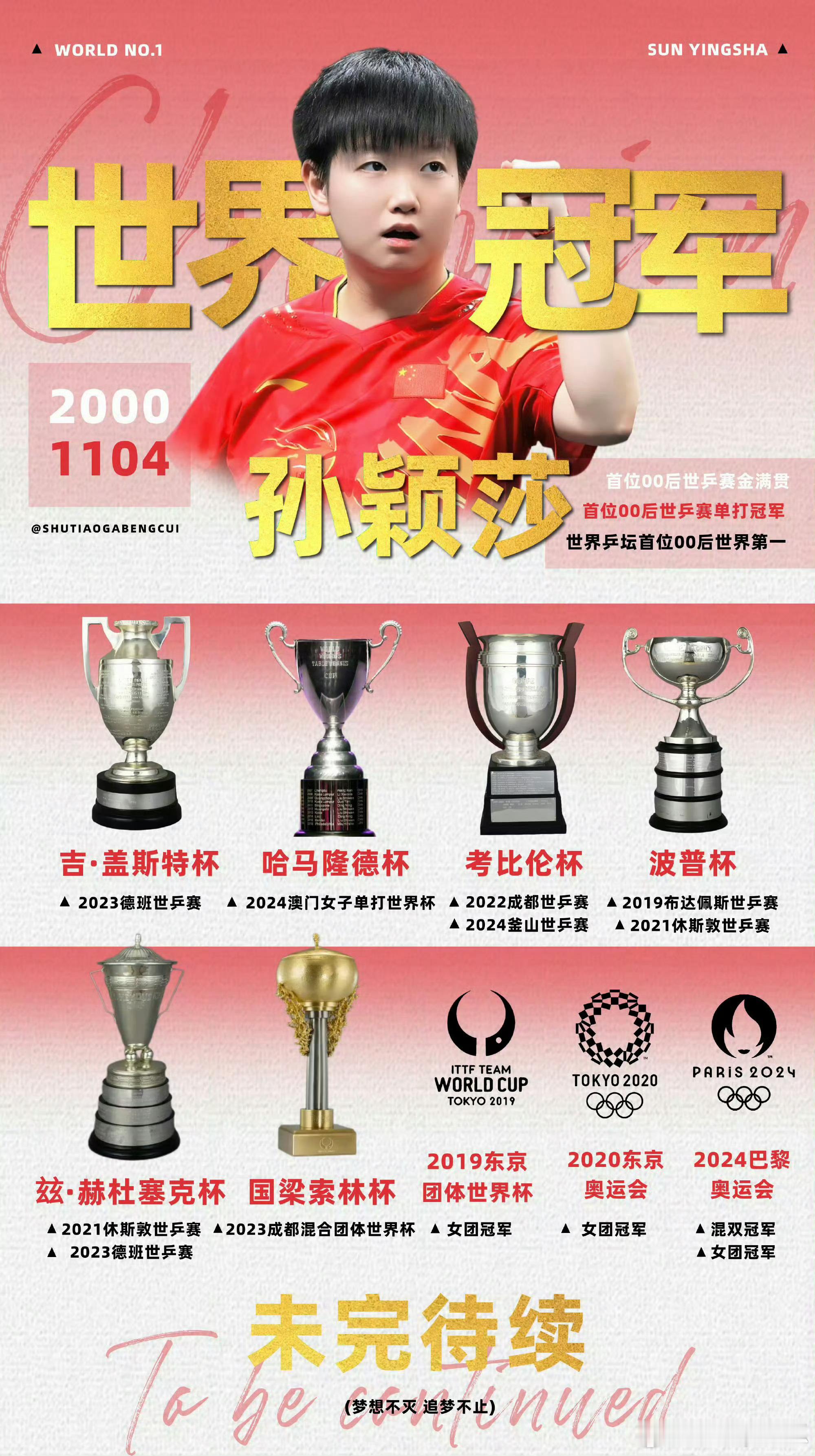 孙颖莎9900分保持世一 孙颖莎一拍一拍打到现在的世排第一酸鸡酸什么，世界冠军?