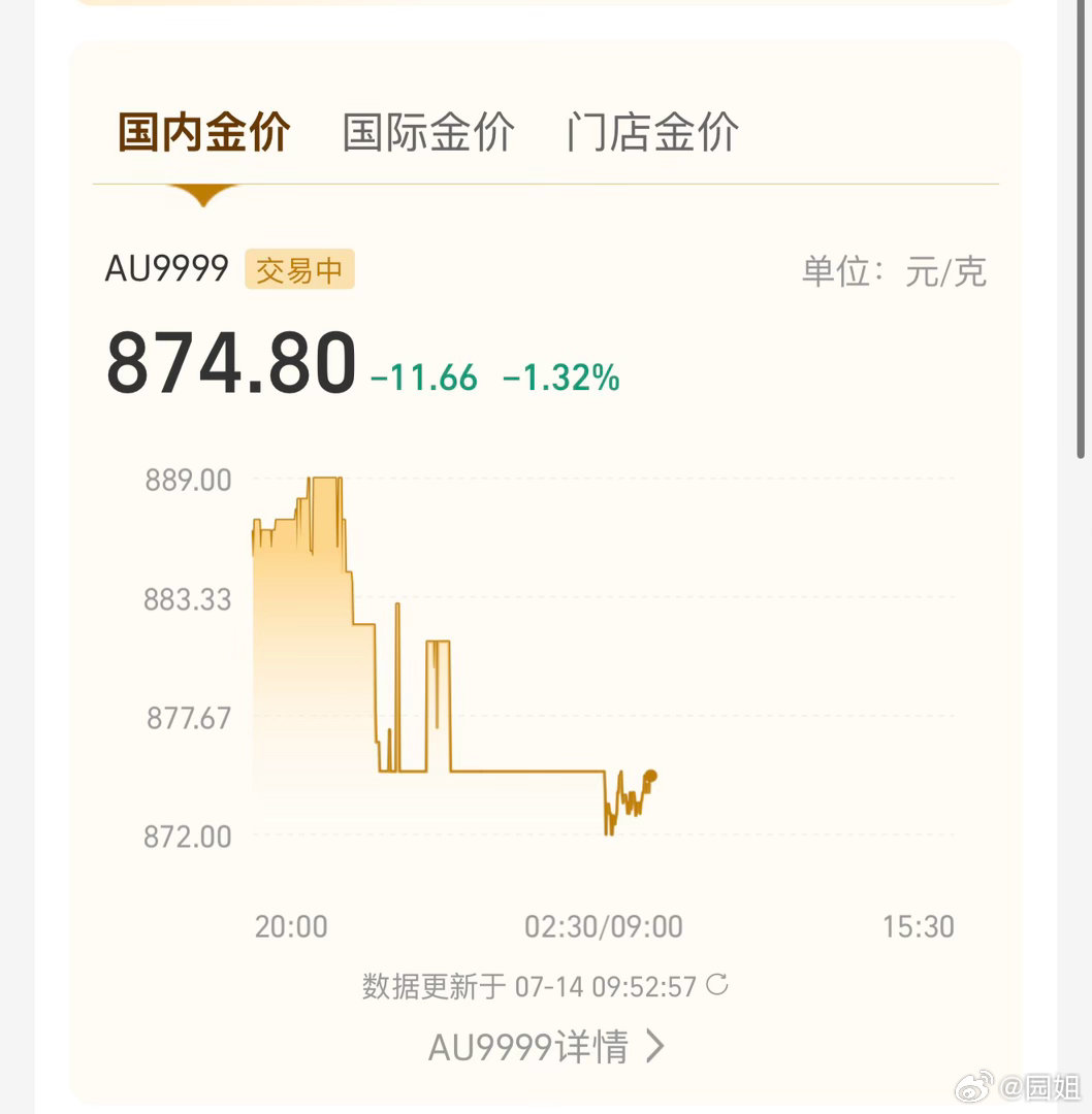 黄金估计套了很多人，这几天什么都跌，有没有买黄金被套的？ 