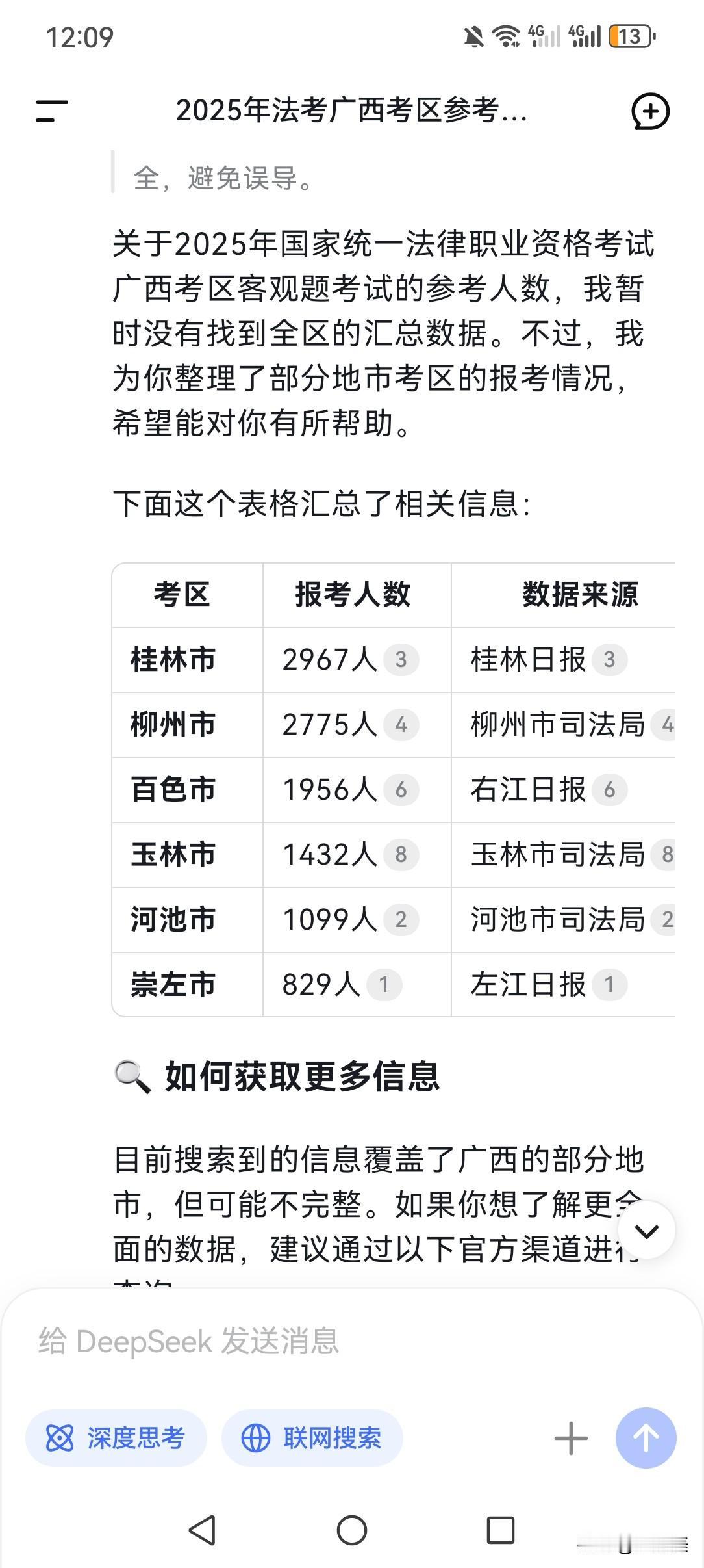 2025年法考广西考区简况：
客观题考试报名人数2.8万余人，实际参考人数2.1
