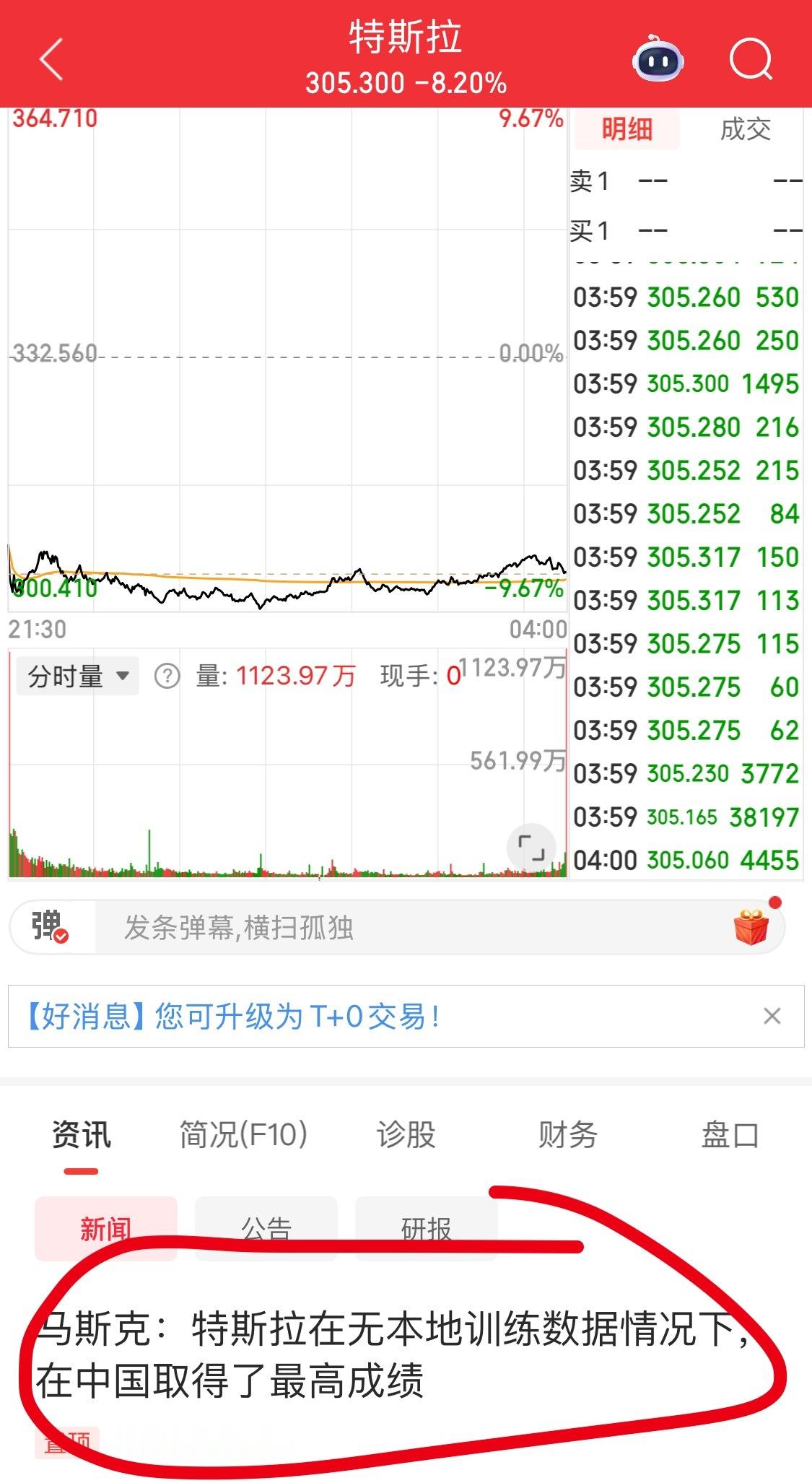 特斯拉到底赢没赢。昨天特斯拉股价暴跌8%，市值一夜蒸发超6000亿元。 ​​​