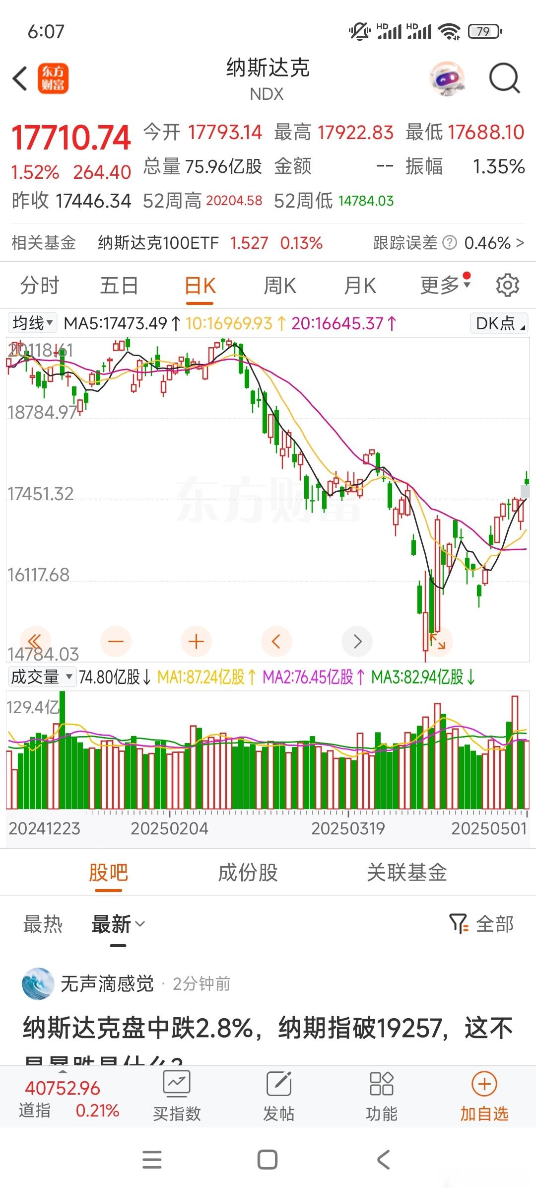 纳指昨晚上涨，比关睡前还多涨了100点[允悲] ​​​