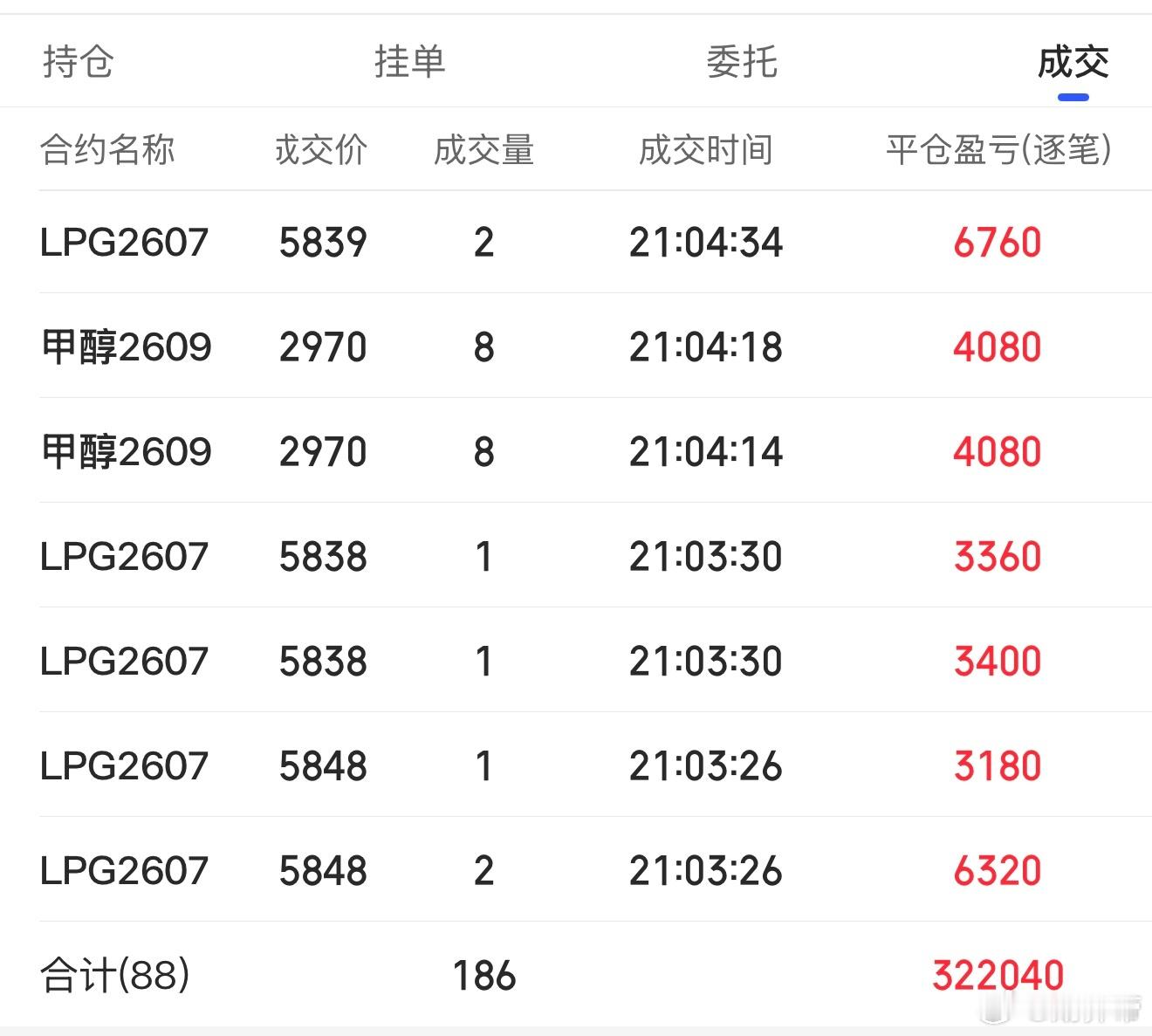 多晶硅和欧线都减了期货财经﻿ 今日看盘