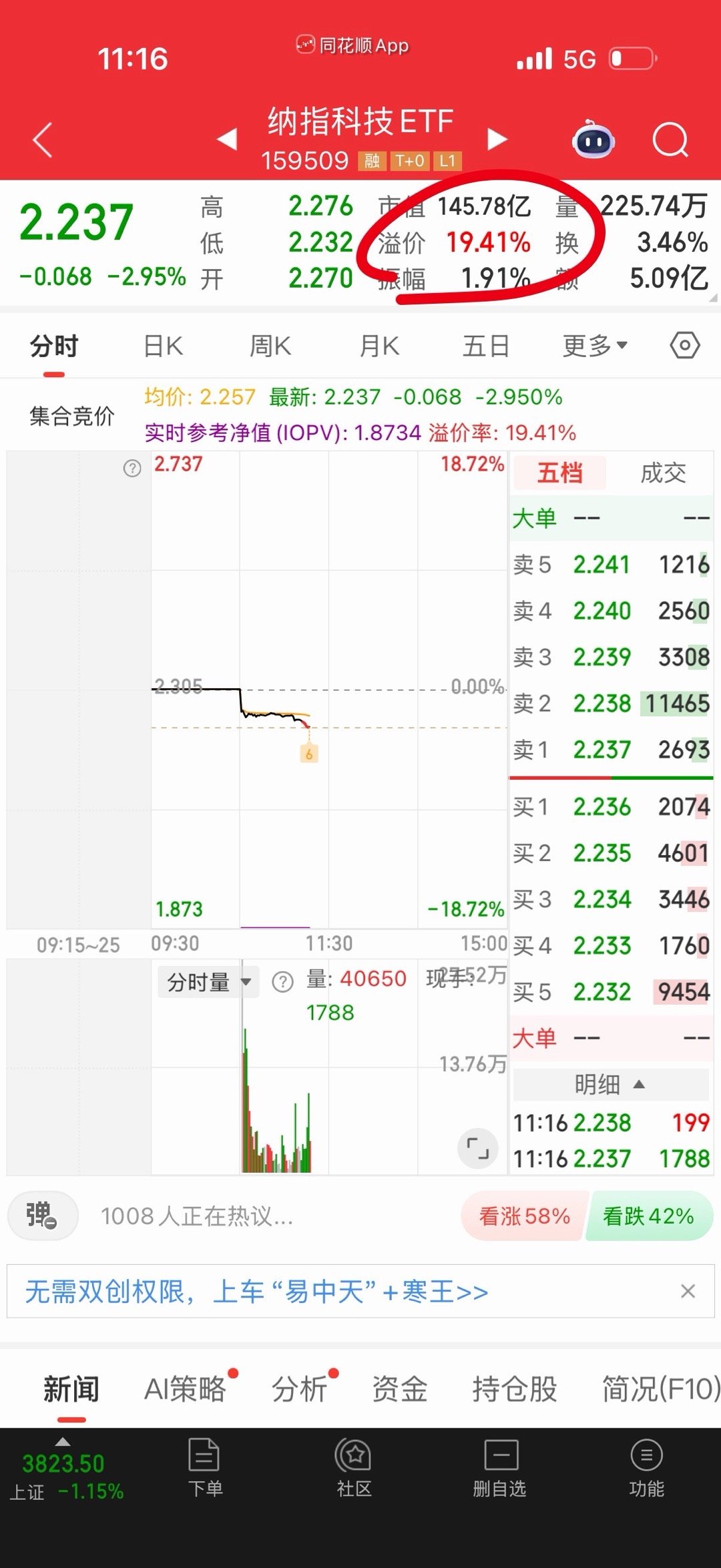 纳科，心动不？一看溢价率19，心里拔凉拔凉的。 