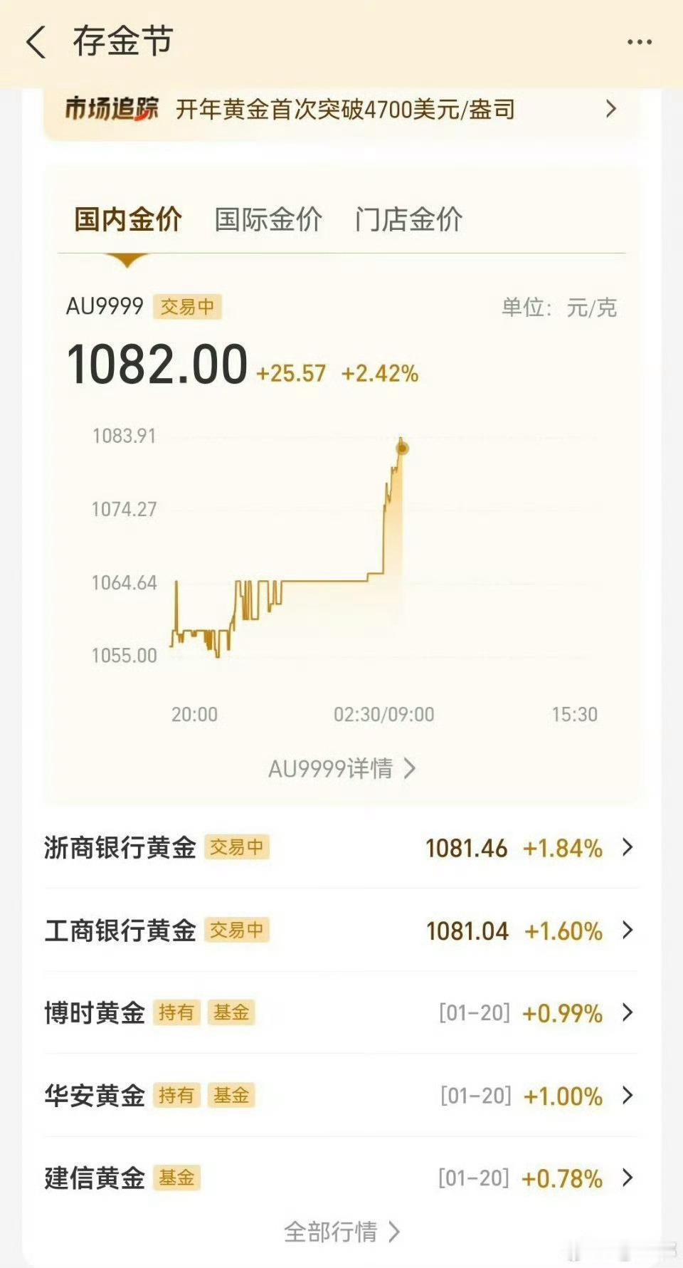 金饰价涨到1495元别太离谱了，不是说要回调吗，黄金白银的下一个风口是什么呢 