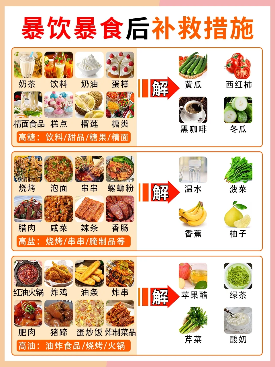 🔥暴饮暴食后补救措施‖放心吃不长肉‼️