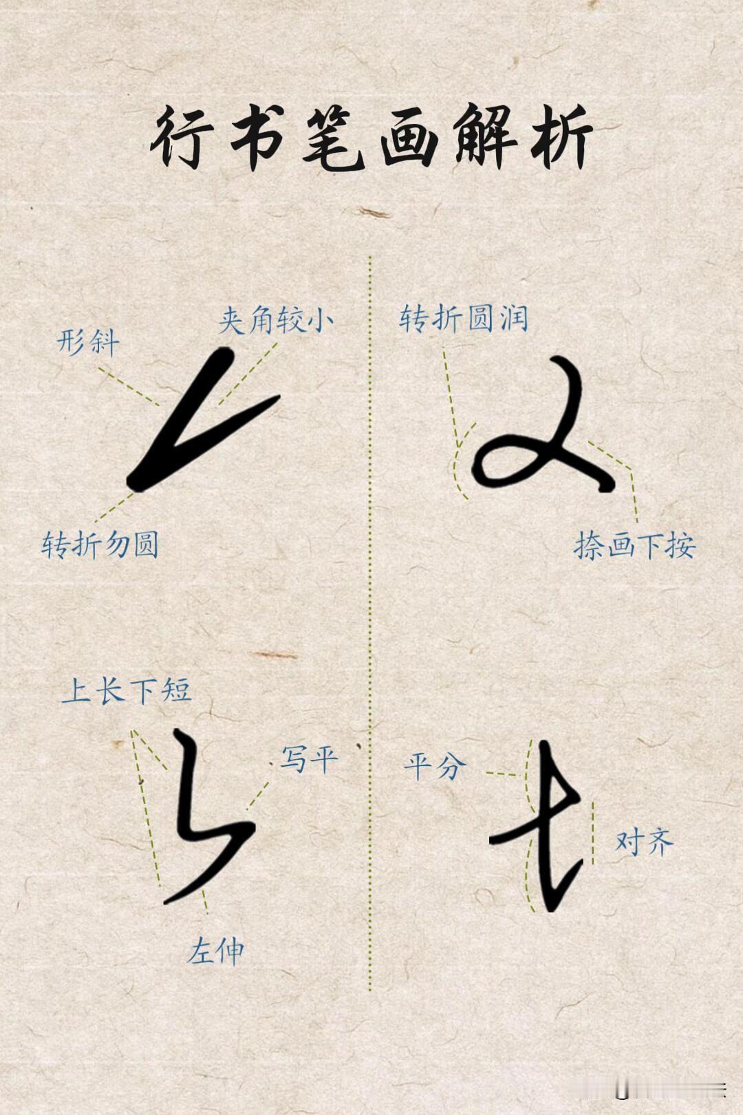 很多人行书写得杂乱，根源在于基础笔画没有吃透。行书不是随意连笔，每一个转折、牵丝