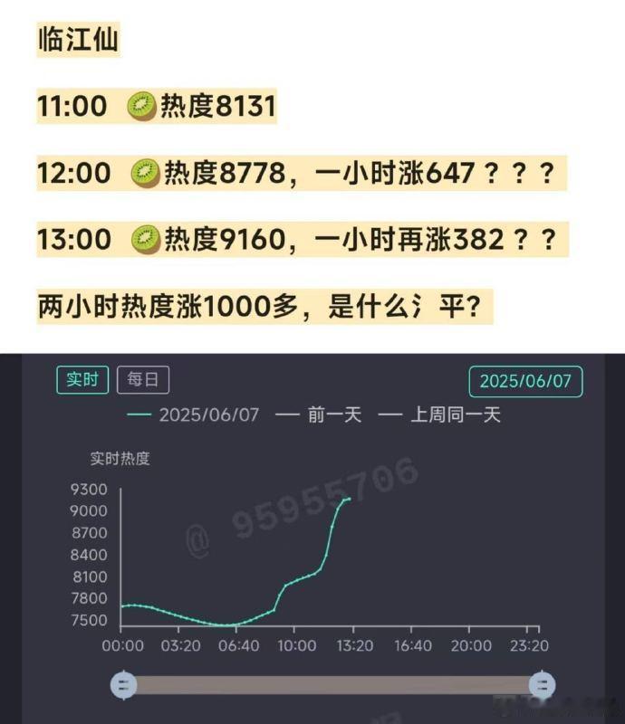 有点氵平 ​​​