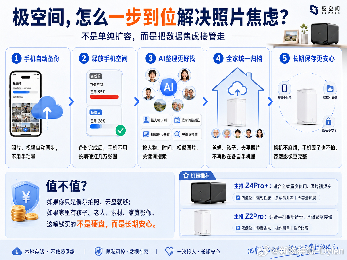 删几千张照片内存没变这事真正戳人的，不是“最近删除”占空间，而是我们已经被手机相