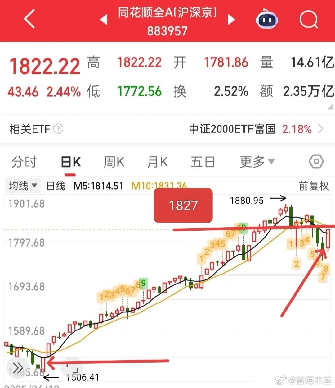 市场波动下的理性应对：短线防御策略股市起伏无常，不少人将短期涨跌等同于牛熊市，跌