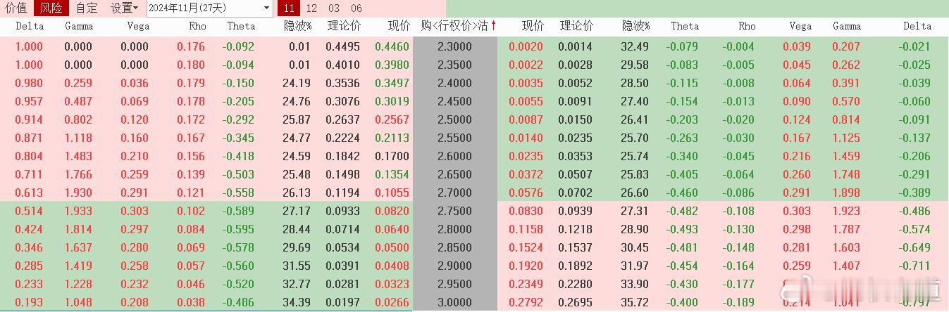 #上海或将迎1981年来11月最大降雨#11月01日盘前 ， 上证50指数涨跌预