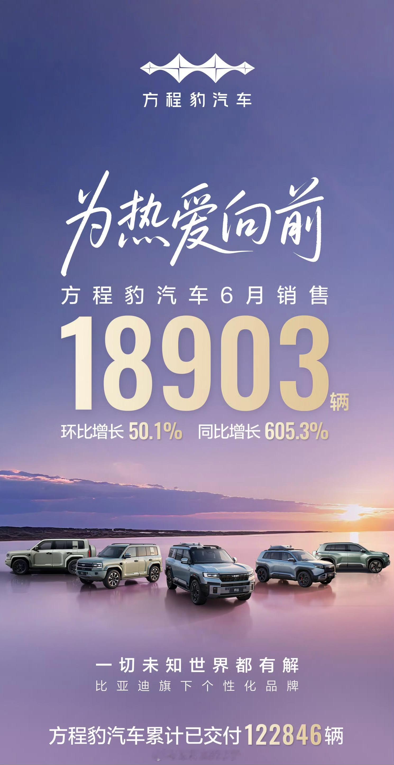 方程豹6月销量近1.9万辆 钛3破万/豹5蝉联冠军！在激烈竞争的新能源市场，比亚