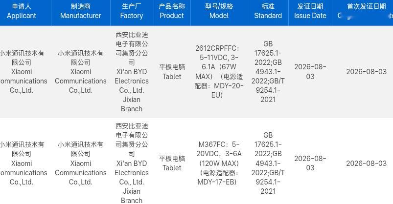 小米两款新平板入网了，2612CRPFFC标配67W快充头，预计是小米平板9 P