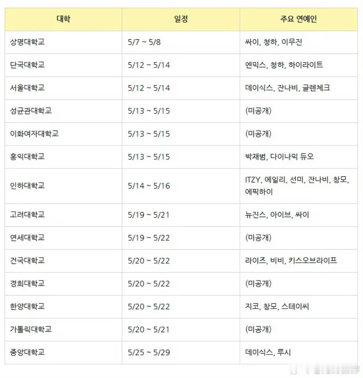 NewJeans将参加校庆活动呃呃呃，随便做一张图出来就要当真了吗 