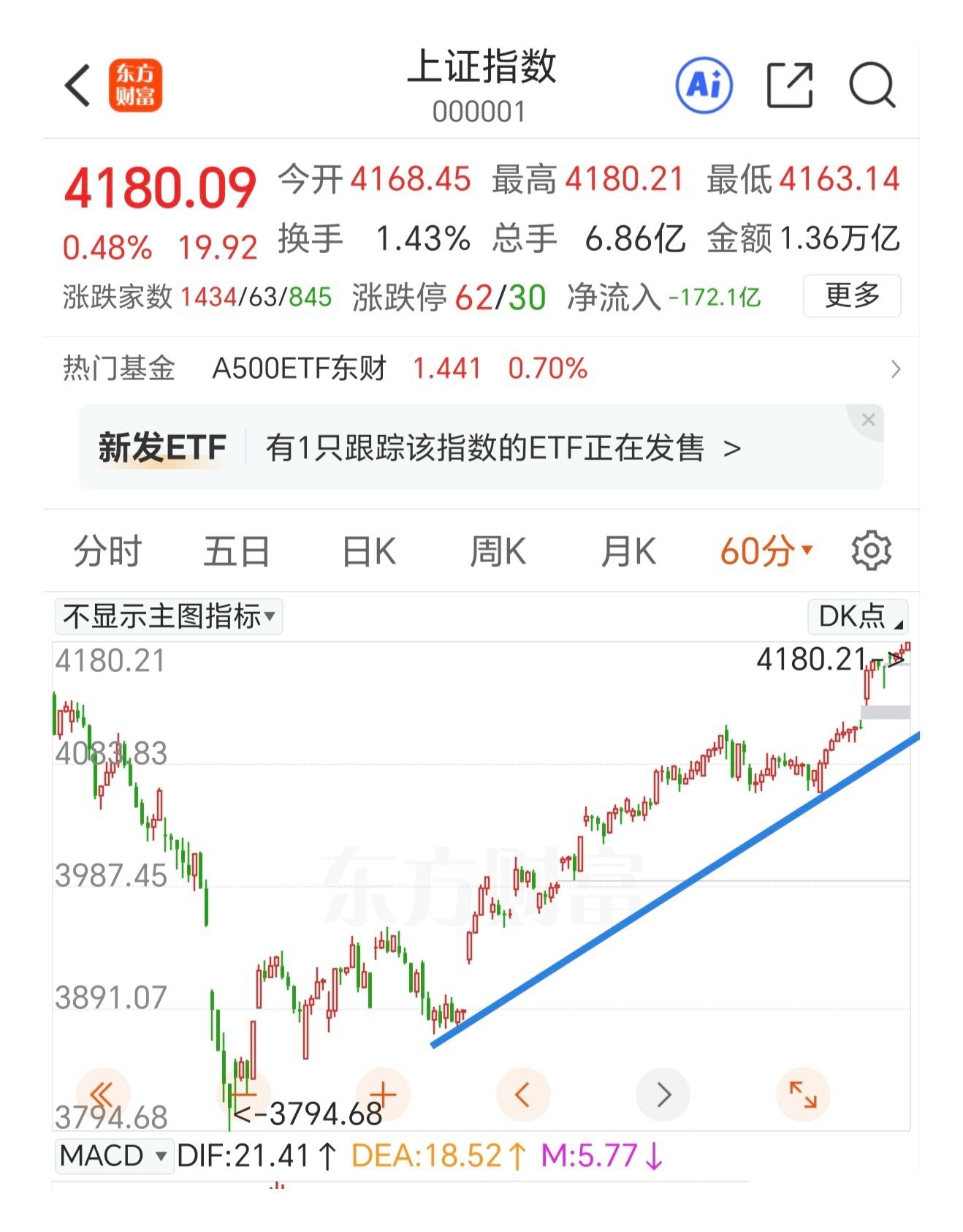 跟着结构去做，不出顶分型不要看空。隔夜老美和伊朗又干起来了，原油期货又开始上涨，