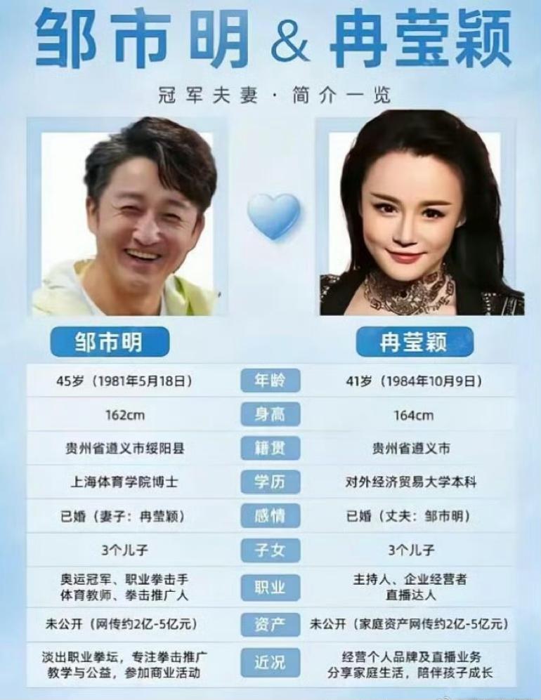 靠辛苦赚来的钱，靠实力亏回去！
邹市明和老婆冉莹颖精准踩中了每一个财务雷点！开店