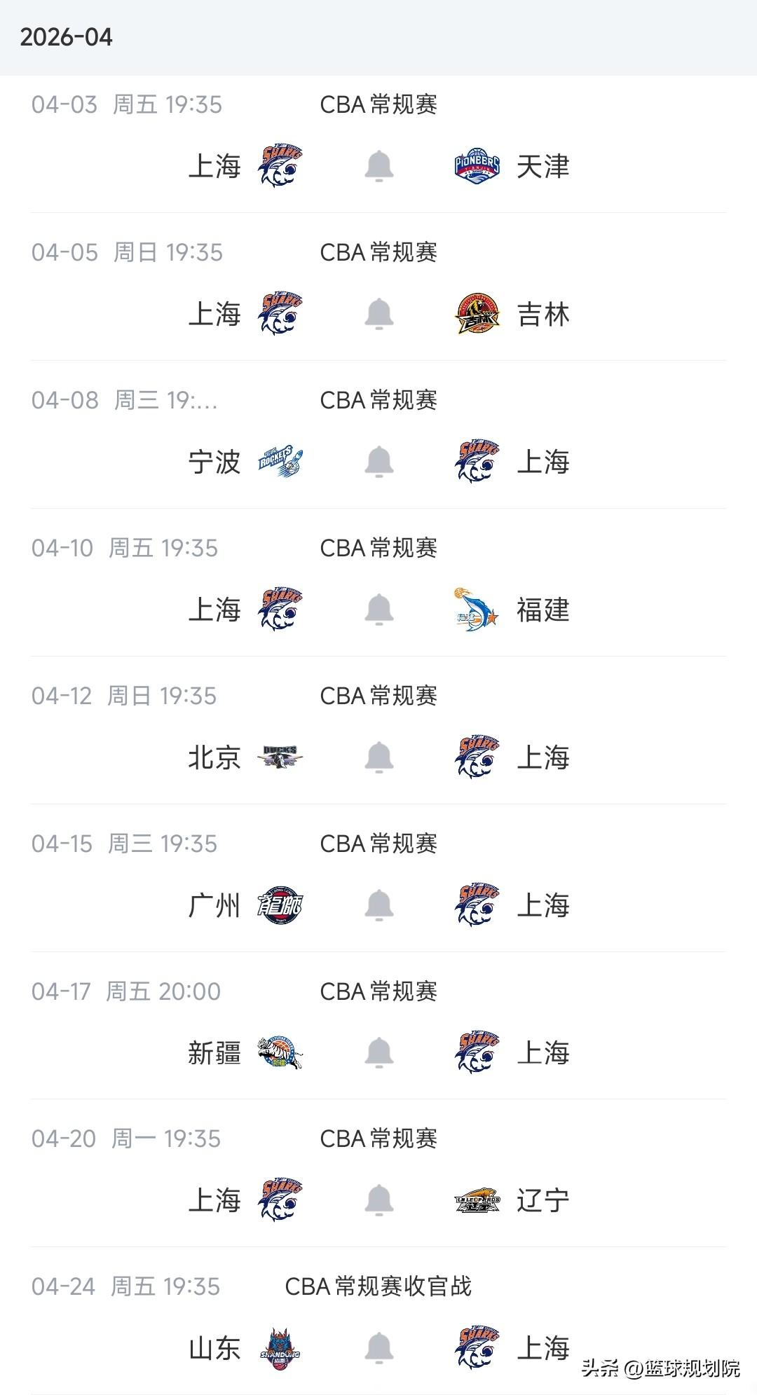 14连胜的上海，剩余赛程谁能终结他！

上海男篮目前已经确定14连胜，战绩29胜