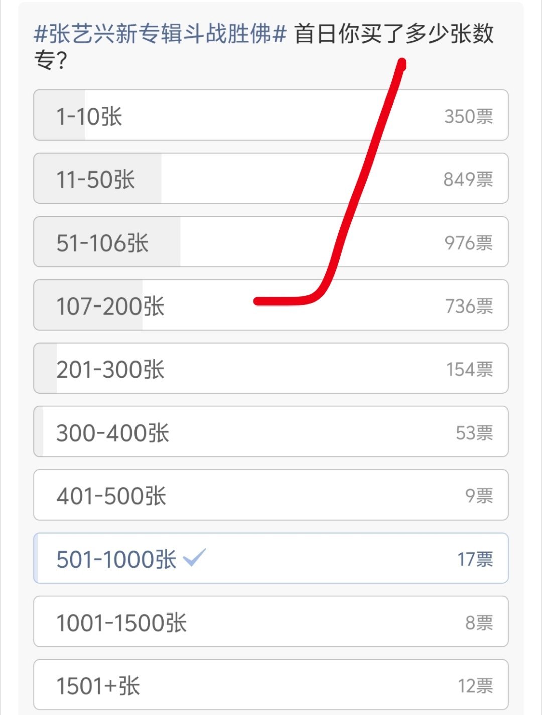 张艺兴 看这个分布频次和断崖式下跌，问题出在哪里很明显了。前面四档，都往前够一够