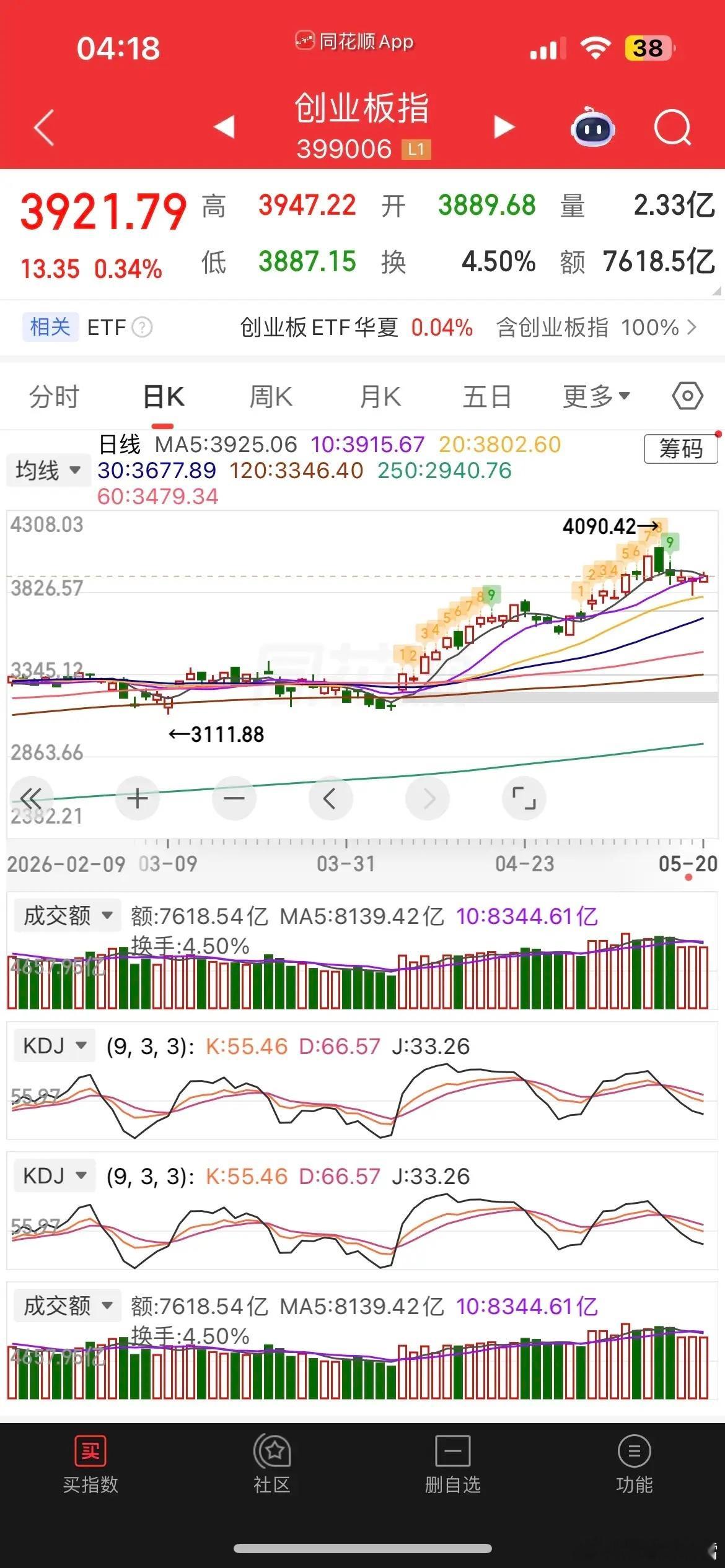 隔夜原油大跌超5%，美股全线大涨终结三连阴，黄金白银同步走高。热门中概股走势分化