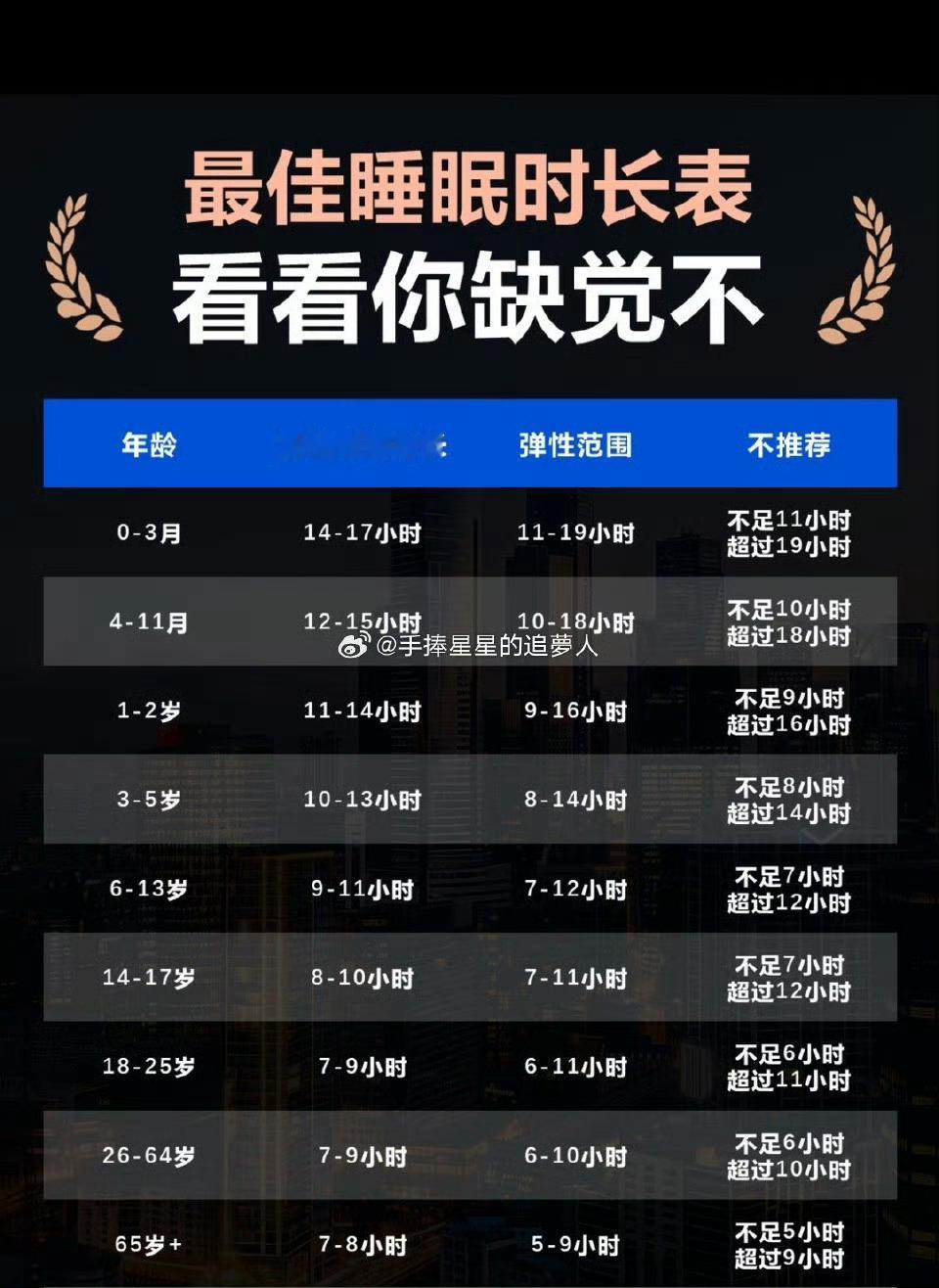 每天只睡6小时身体的变化 我感觉比睡眠时长更重要的是睡眠质量，你大概睡多久？睡眠