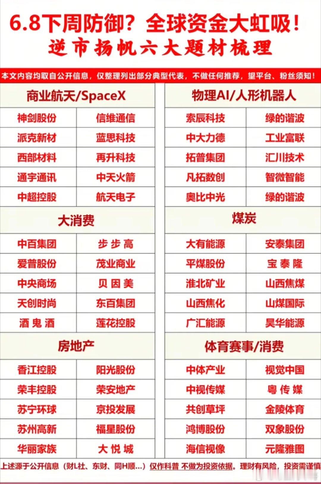 本周要变盘？资金抱团这6大赛道！商业航天/消费/地产龙头名单曝光！外围波动加剧，