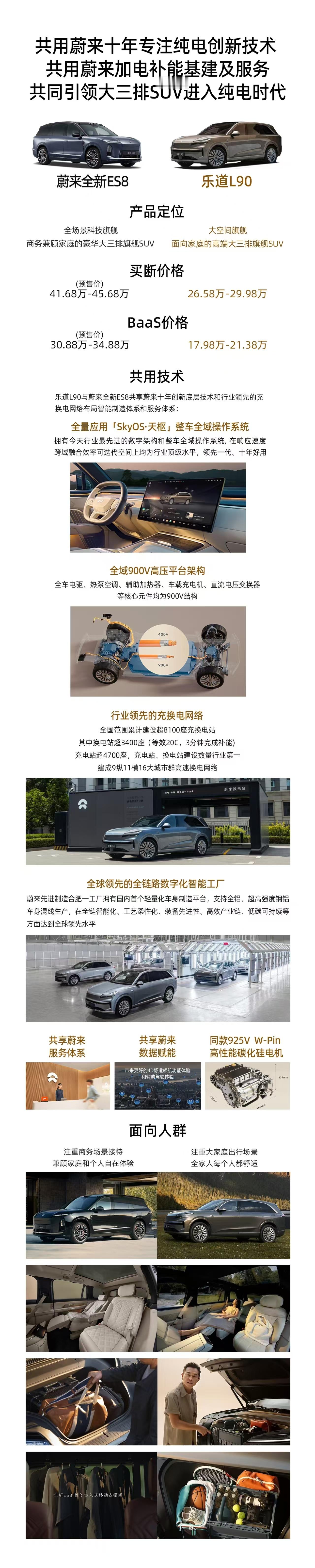 老少皆宜，中高产收割机，你们会怎么选[doge]蔚来全新es8大v聊车乐道l90