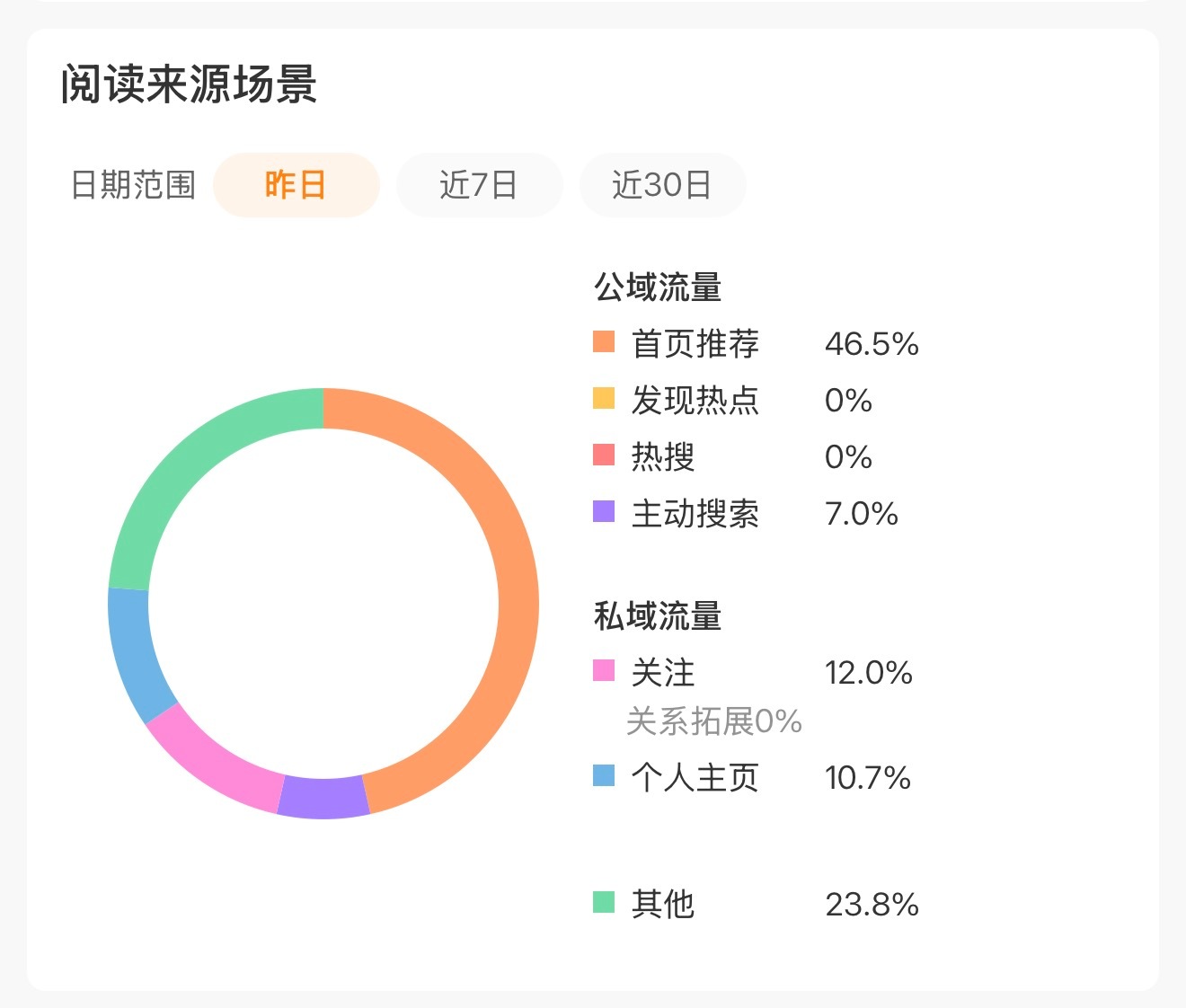 推荐第一次破40