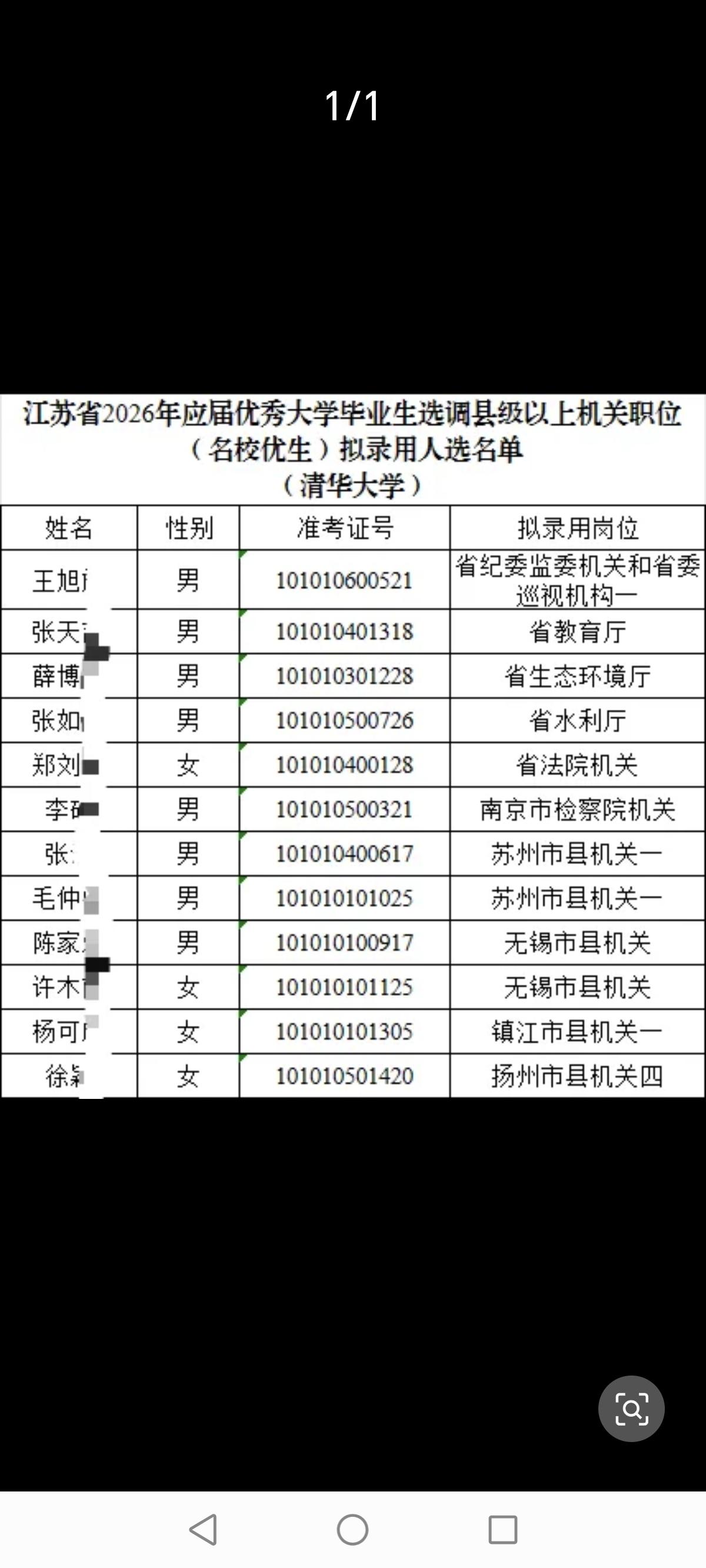 2026年2月，江苏省2026年应届优秀大学毕业生选调县级以上机关职位（名校优生