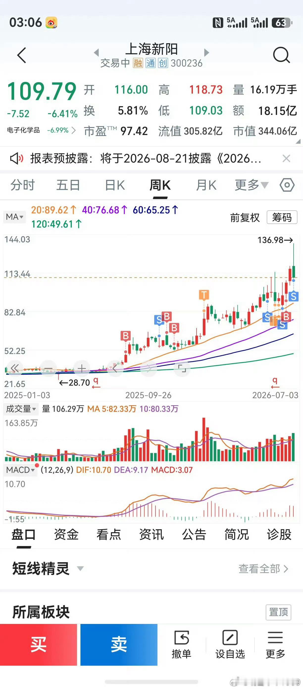 结合实例，继续聊聊个人基本面分析方法。问个问题：就为上海新阳，老鸭搜索过多少条行