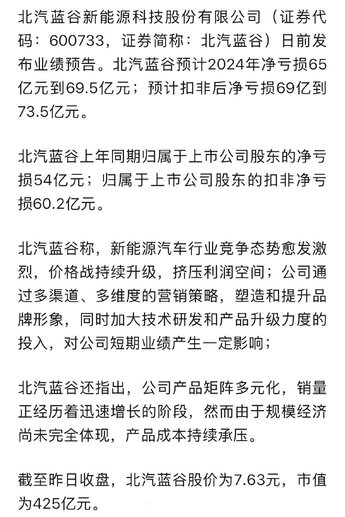 【卖的多，亏的多！北汽蓝谷2024年亏损扩大到65亿！】
北汽蓝谷新能源科技股份