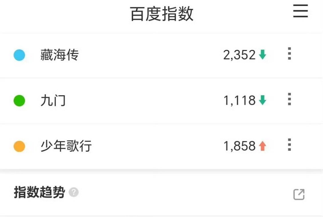 优酷招商大会各大剧次日百指微指优酷大会剧集次日百指微指优酷招商大会各大剧次日百指