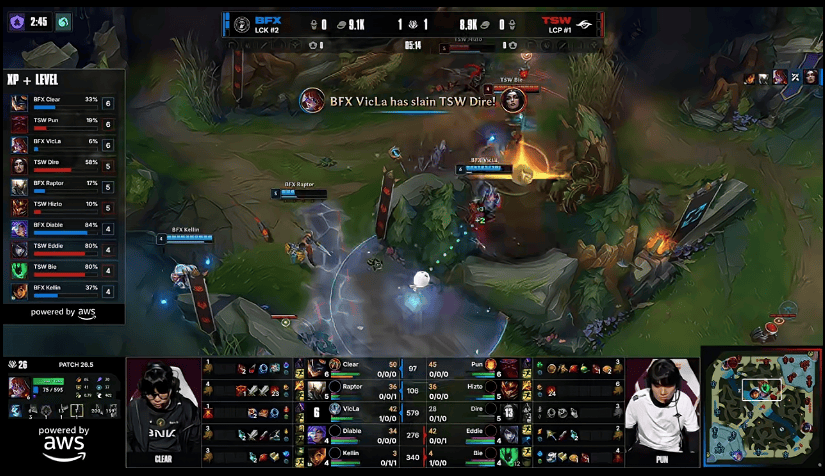 BFX 3-0 TSW：中路团战一波逆转，BFX横扫对手挺进下一轮