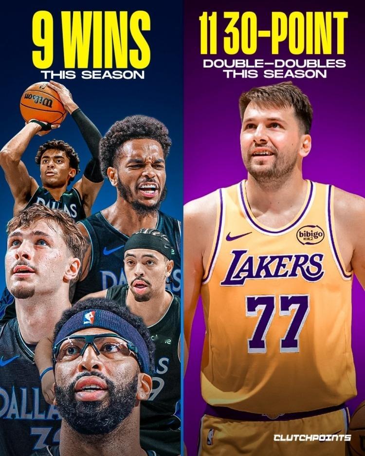 湖人媒体lakeshowcp：卢卡·东契奇正以绝对MVP级别的表现席卷联盟，但他