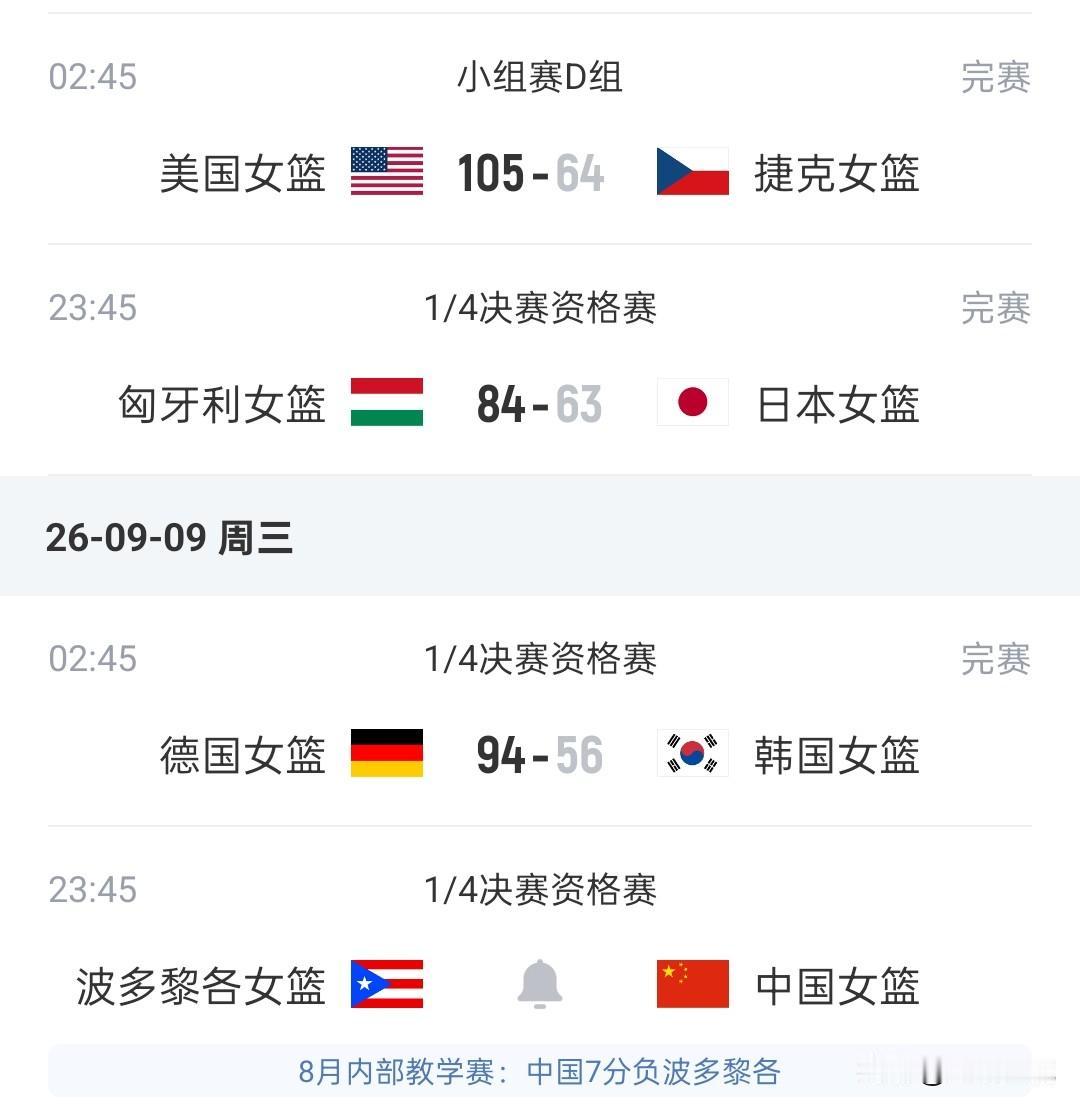 女篮世界杯，韩国日本惨淡出局，亚洲就看中国女篮表现了！
韩国38分惨负德国，日本