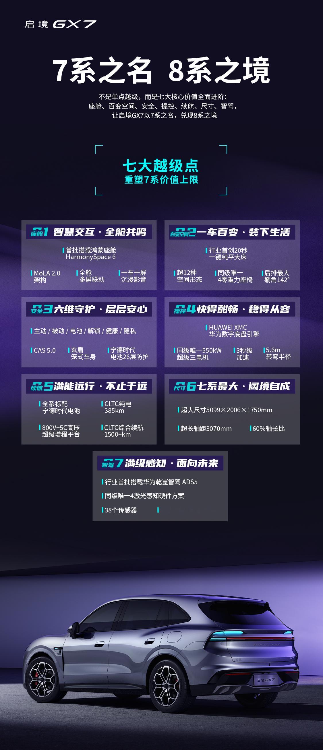 启境GX7起步即搭载L3级自动驾驶架构。启境CEO刘嘉铭说得很直白：“当下买L3
