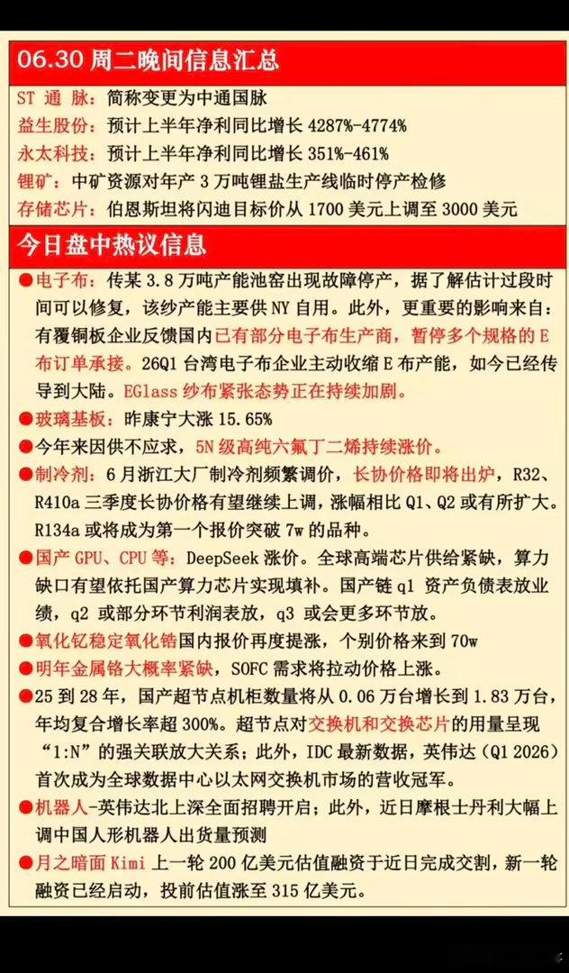 6.30周二  晚间：财经热点信息参考！1.电子布2.玻璃基板3.制冷剂4.国产