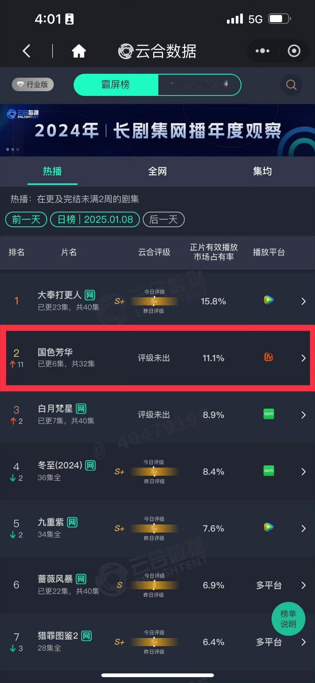 国色芳华开播第二天云合升至第二！！！ 