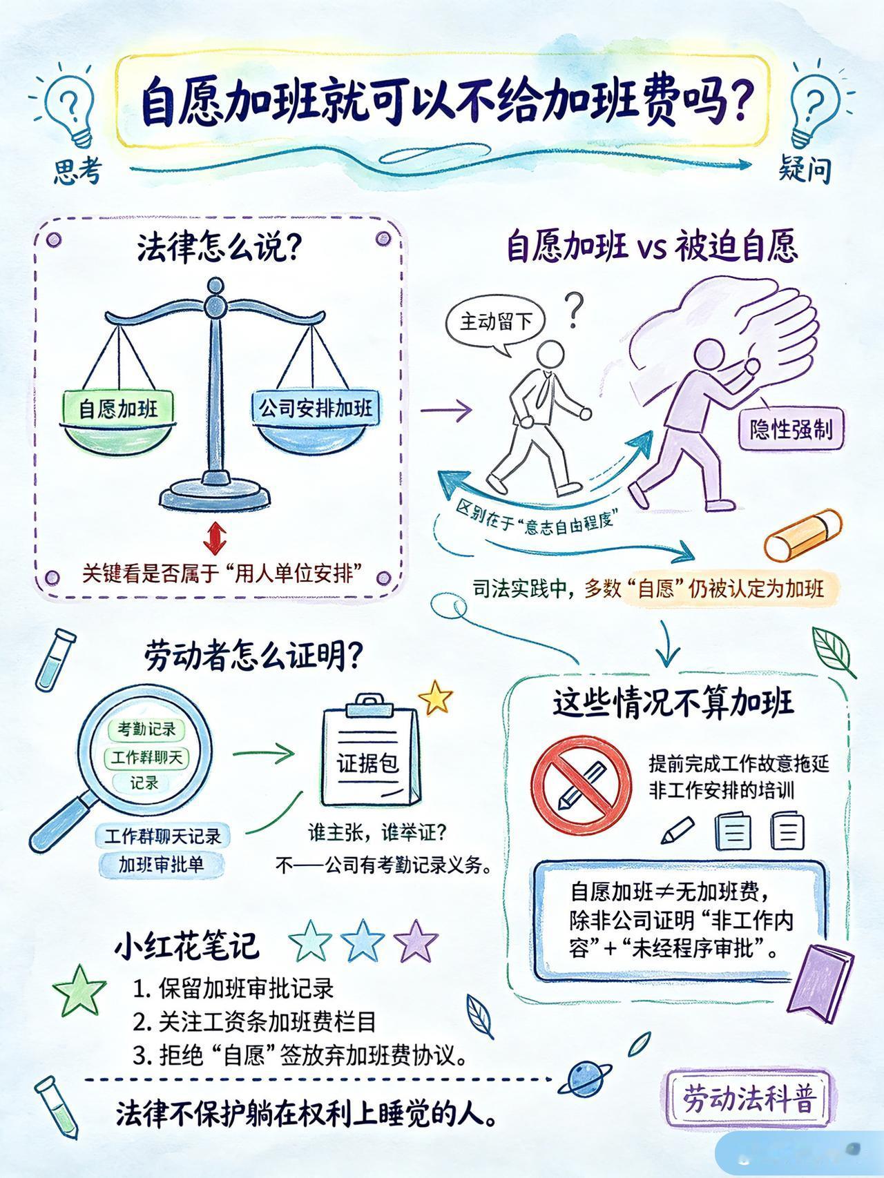 一图看懂：自愿加班就可以不给加班费吗 涨知识 科普 加班