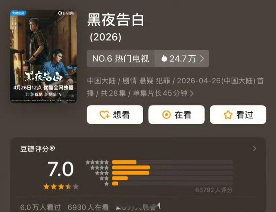 最近播出的剧集有《黑夜告白》、《低智商犯罪》、《佳偶天成》、《爱情没有神话》、《
