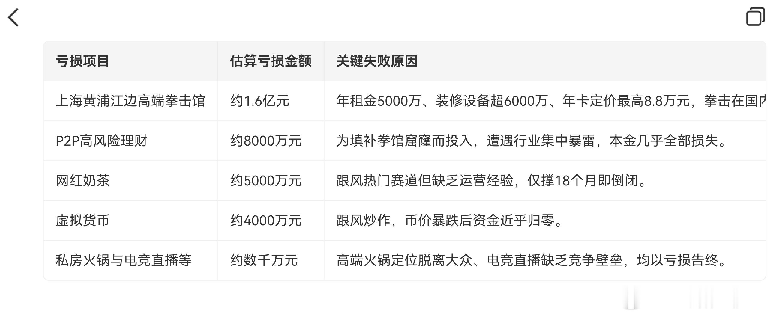 还理财高手， 