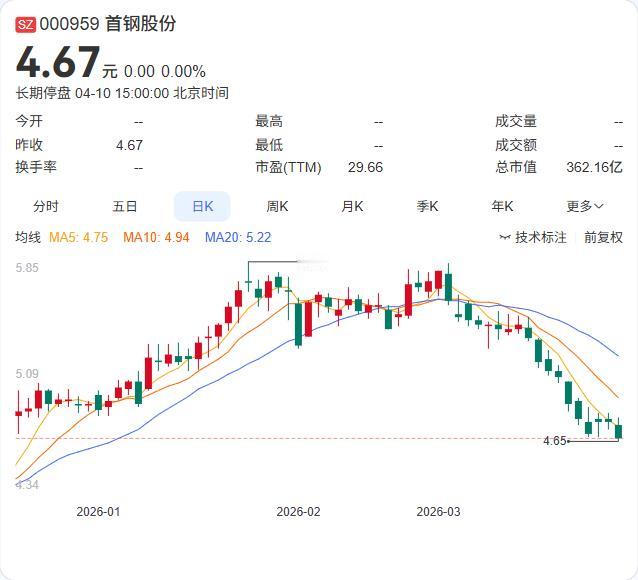 重组谈判破裂，4月13日复牌！

首钢股份刚刚宣布：重组谈判破裂，4月13日复牌