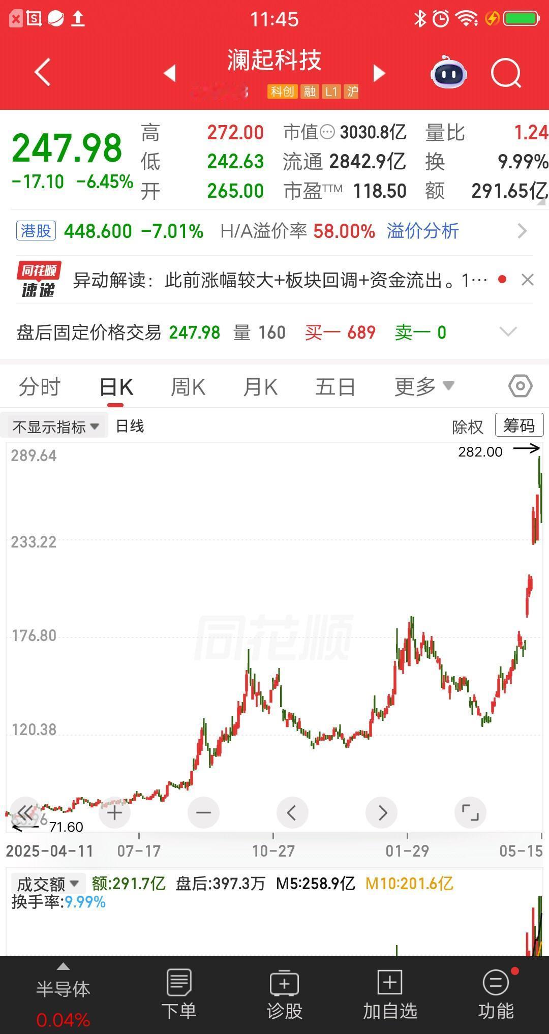 一位天津的股民，两次波段操作澜起科技，一次大赚47%，一次爆赚84%。他的进场点