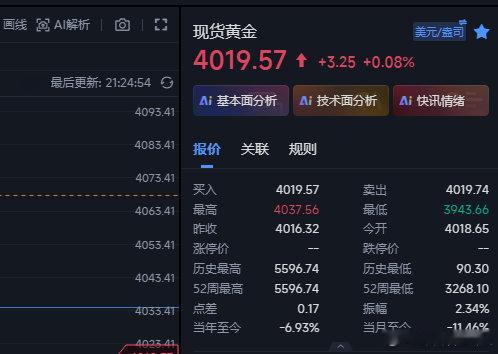 这个黄金不吓死个人不罢休，咱们4020的空险之又险，在4032补的空现在下来40