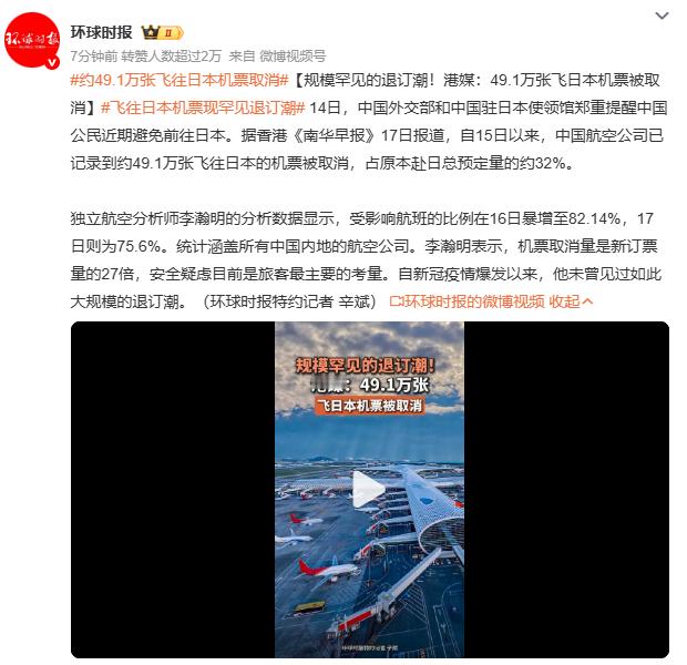 太惊人！因外交部提醒，近 50 万张飞往日本机票被取消，航班取消比例大幅攀升。旅