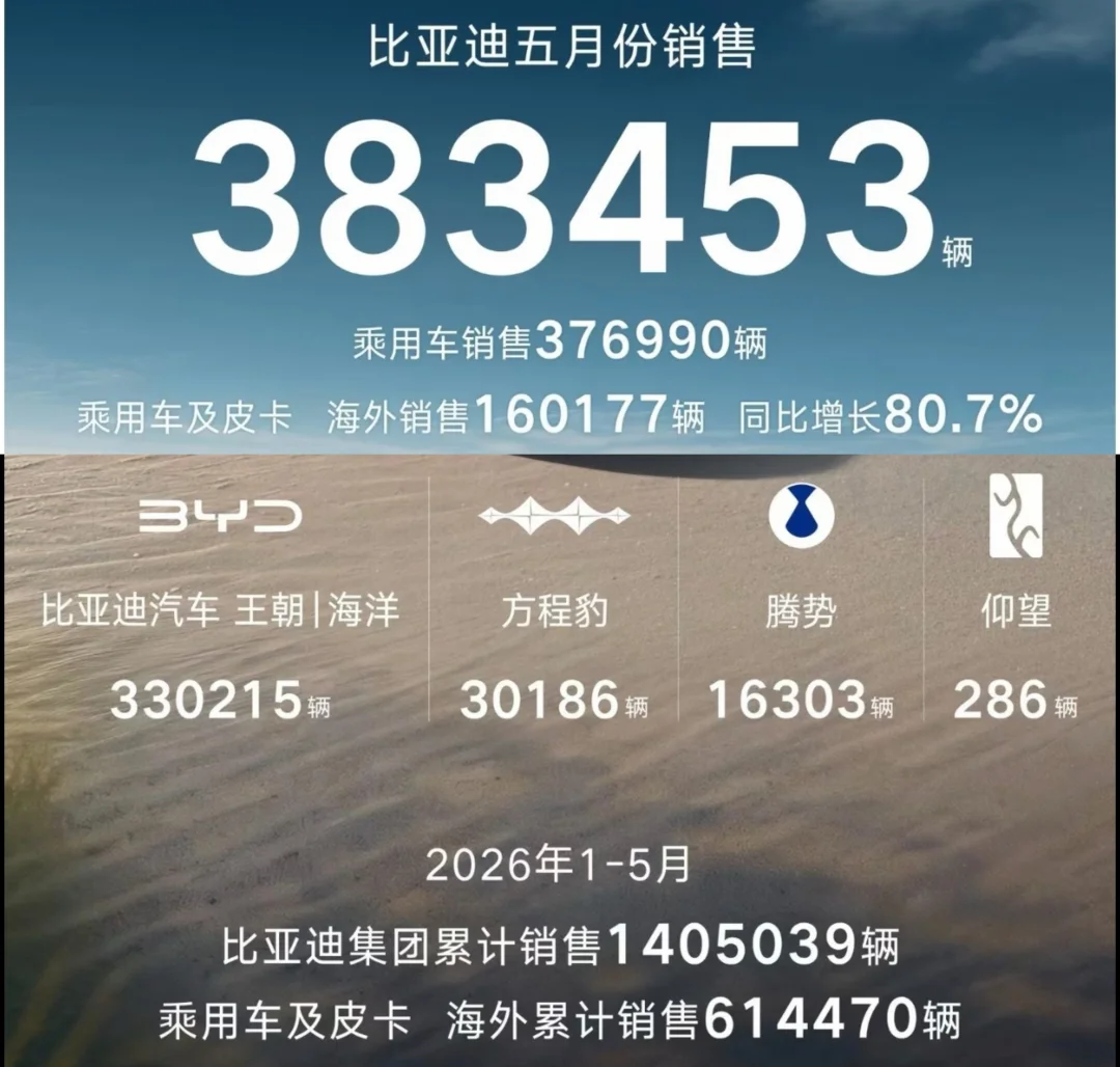 腾势终于不再是腾一万了，海外是真的香呀