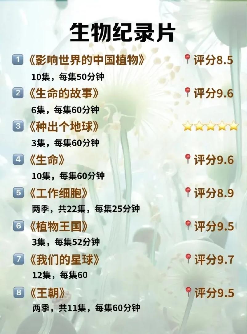 总觉得生物知识点零散难背，细胞、人体、生态记了就忘，死记硬背效率极低，这几部宝藏
