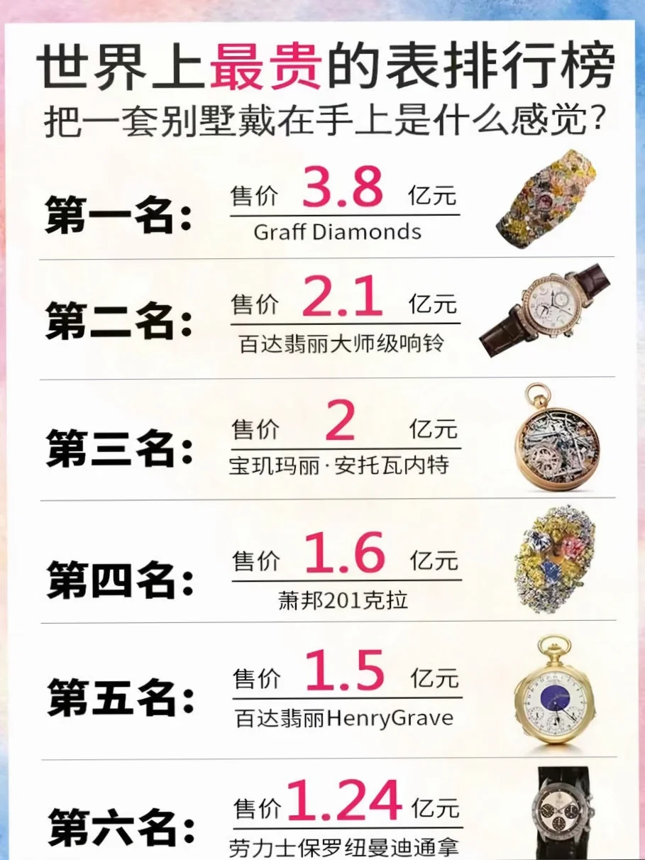 【名表之最】你绝对想不到的奢华！