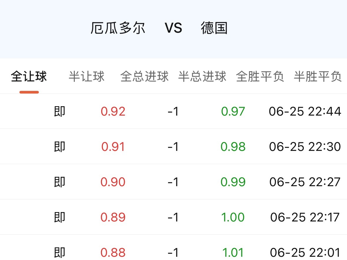 对面有更强战意，还自顾自连续升指。昨天韩国是个例子，显出机构支持，也把对手拉力弄